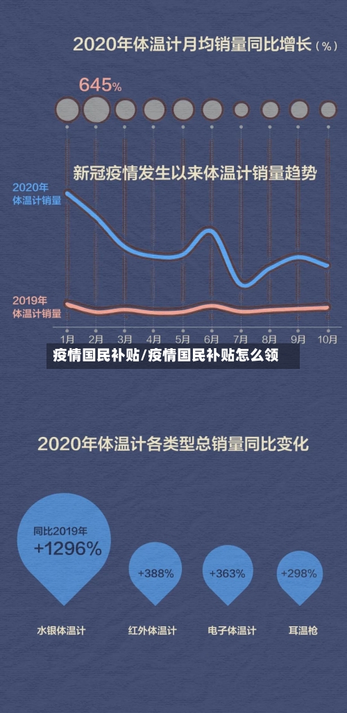 疫情国民补贴/疫情国民补贴怎么领