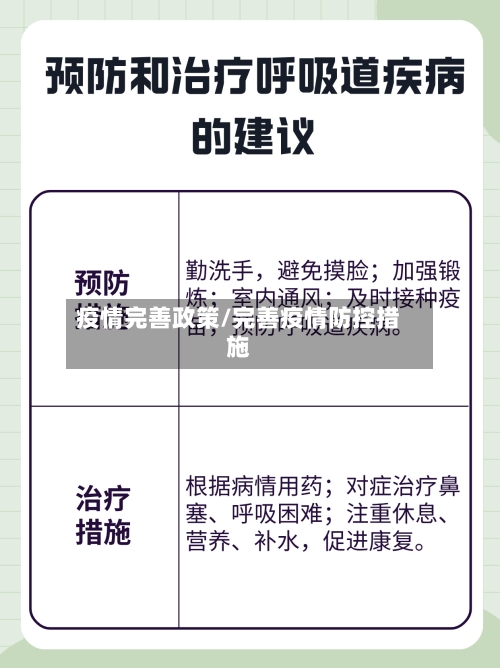疫情完善政策/完善疫情防控措施