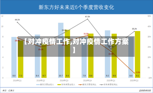 【对冲疫情工作,对冲疫情工作方案】-第2张图片