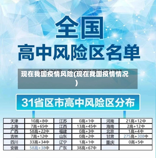 现在我国疫情风险(现在我国疫情情况)-第2张图片
