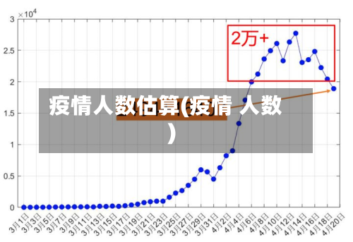 疫情人数估算(疫情 人数)