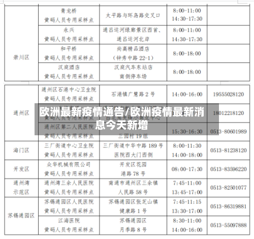 欧洲最新疫情通告/欧洲疫情最新消息今天新增-第3张图片