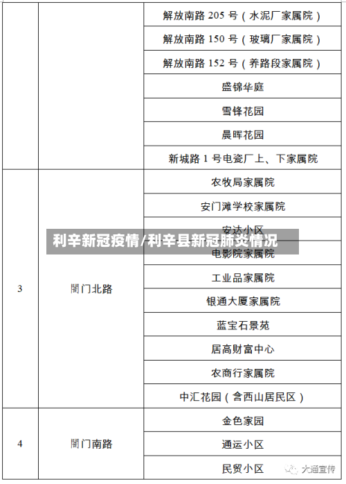 利辛新冠疫情/利辛县新冠肺炎情况