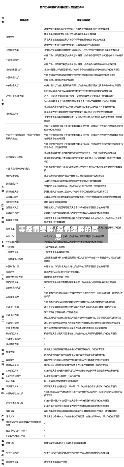 等疫情缓解/疫情缓解的意思