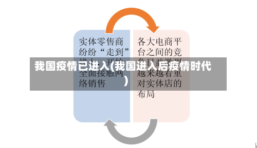 我国疫情已进入(我国进入后疫情时代)
