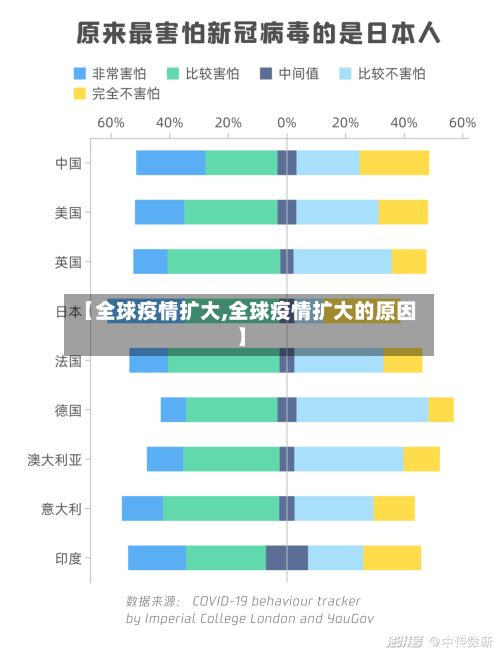 【全球疫情扩大,全球疫情扩大的原因】-第2张图片