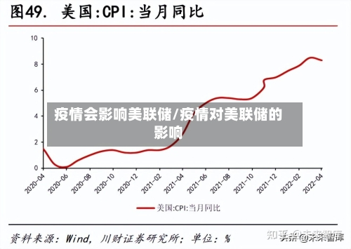 疫情会影响美联储/疫情对美联储的影响