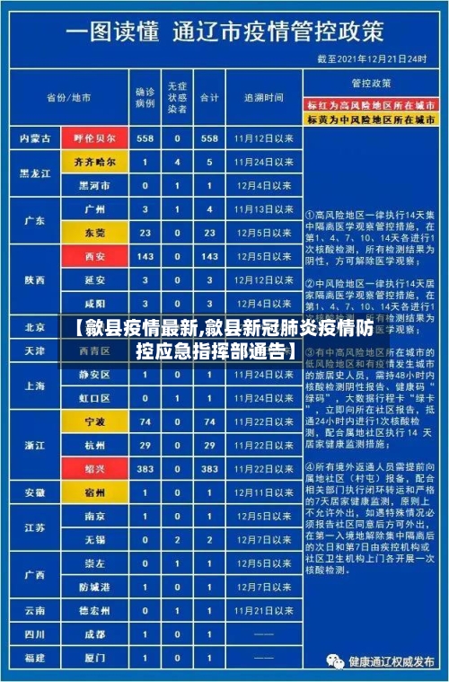 【歙县疫情最新,歙县新冠肺炎疫情防控应急指挥部通告】-第2张图片