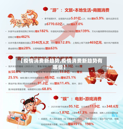 【疫情消费新趋势,疫情消费新趋势有哪些】-第3张图片