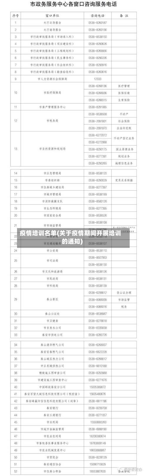 疫情培训名单(关于疫情期间开展培训的通知)-第3张图片