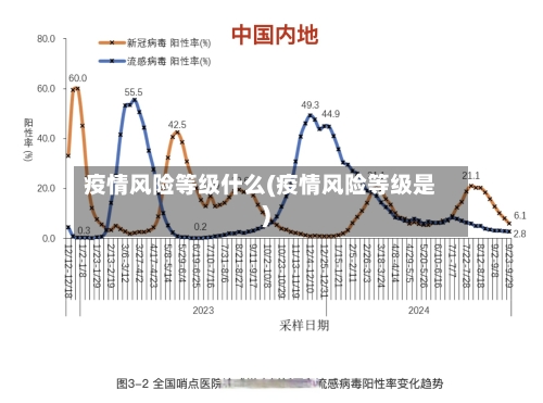 疫情风险等级什么(疫情风险等级是)