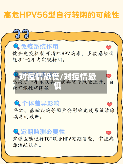 对疫情恐慌/对疫情恐惧