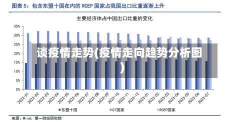 谈疫情走势(疫情走向趋势分析图)-第2张图片