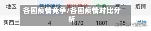 各国疫情竞争/各国疫情对比分析-第3张图片