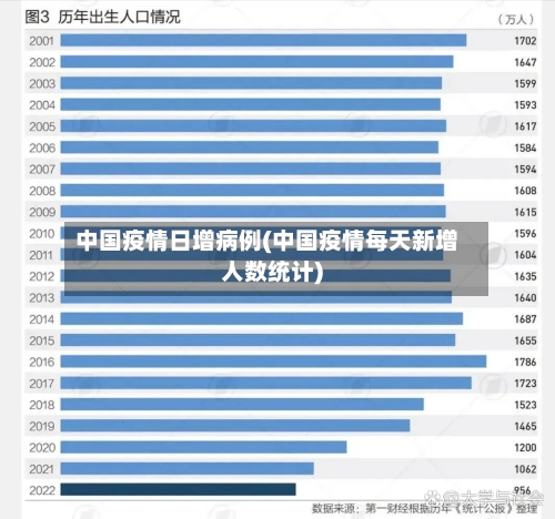中国疫情日增病例(中国疫情每天新增人数统计)-第2张图片