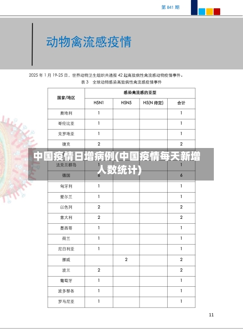 中国疫情日增病例(中国疫情每天新增人数统计)