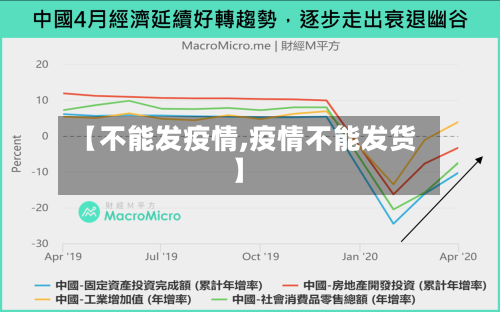 【不能发疫情,疫情不能发货】