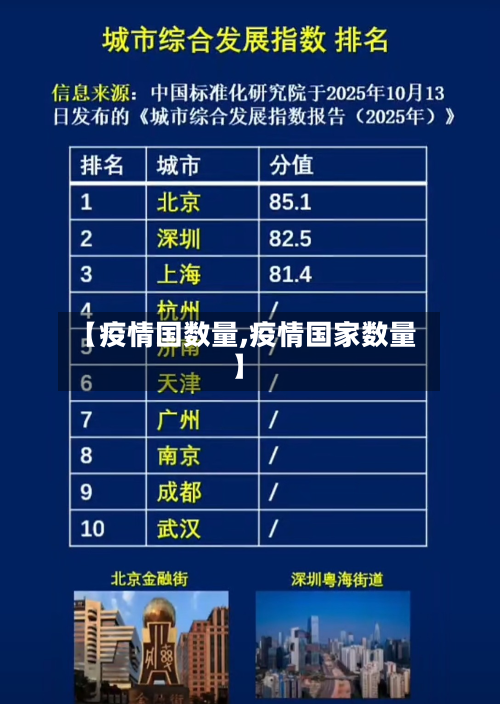 【疫情国数量,疫情国家数量】