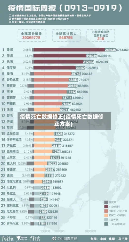 疫情死亡数据修正(疫情死亡数据修正方案)-第2张图片