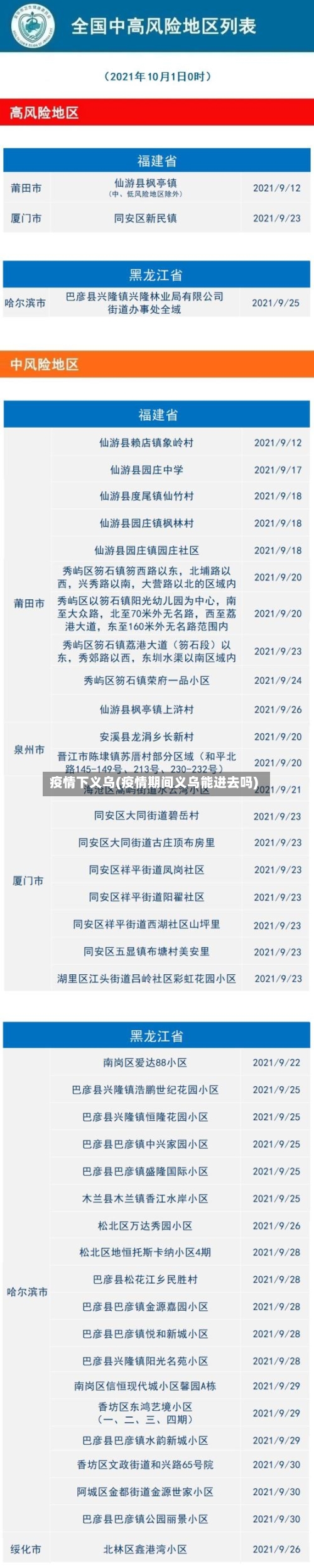 疫情下义乌(疫情期间义乌能进去吗)-第2张图片