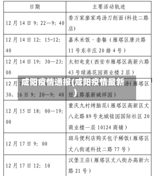 咸阳疫情通报(咸阳疫情最新)-第2张图片