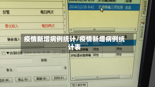 疫情新增病例统计/疫情新增病例统计表