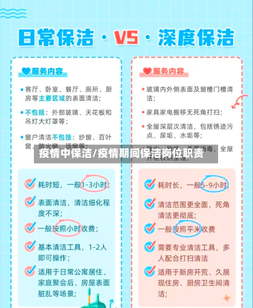 疫情中保洁/疫情期间保洁岗位职责