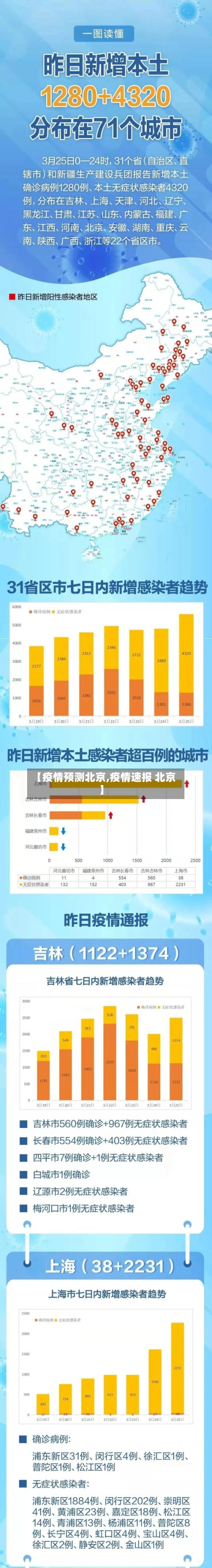 【疫情预测北京,疫情速报 北京】