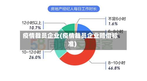 疫情裁员企业(疫情裁员企业赔偿标准)-第2张图片