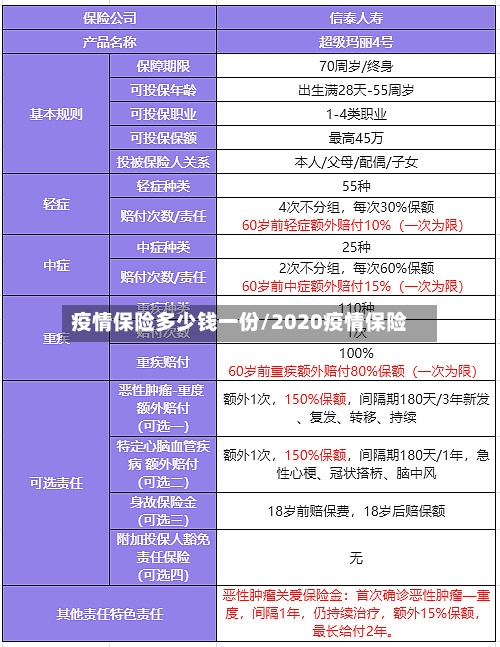 疫情保险多少钱一份/2020疫情保险-第2张图片