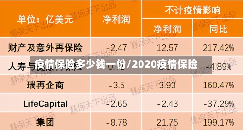疫情保险多少钱一份/2020疫情保险