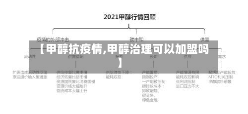 【甲醇抗疫情,甲醇治理可以加盟吗】-第3张图片