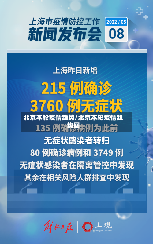 北京本轮疫情趋势/北京本轮疫情趋势图-第3张图片