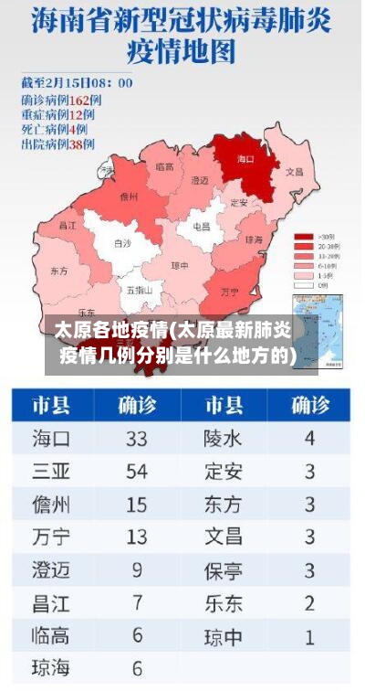 太原各地疫情(太原最新肺炎疫情几例分别是什么地方的)-第2张图片