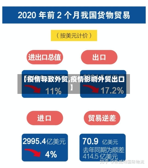 【疫情导致外贸,疫情影响外贸出口】-第2张图片