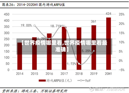 【世界疫情哪里看,世界疫情哪里看最准确】