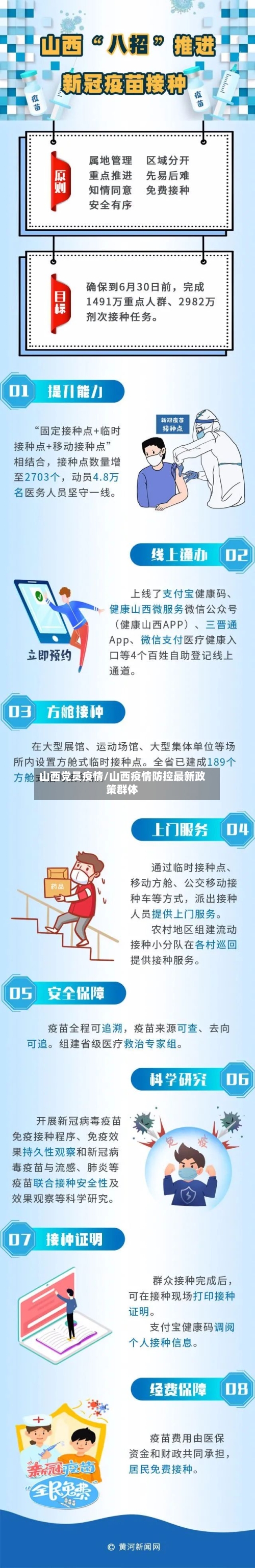 山西党员疫情/山西疫情防控最新政策群体-第3张图片