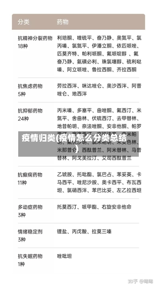 疫情归类(疫情怎么分类总结)-第3张图片