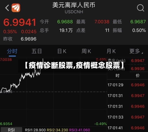 【疫情诊断股票,疫情概念股票】-第2张图片