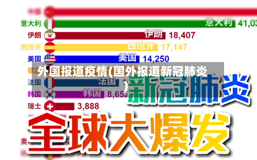 外国报道疫情(国外报道新冠肺炎)