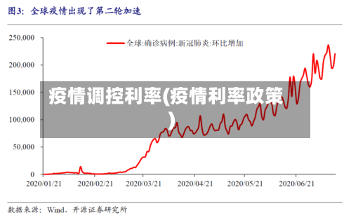 疫情调控利率(疫情利率政策)