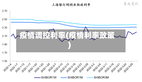 疫情调控利率(疫情利率政策)-第3张图片