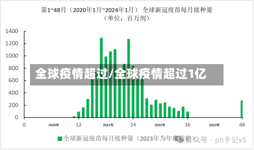 全球疫情超过/全球疫情超过1亿