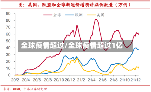 全球疫情超过/全球疫情超过1亿-第2张图片