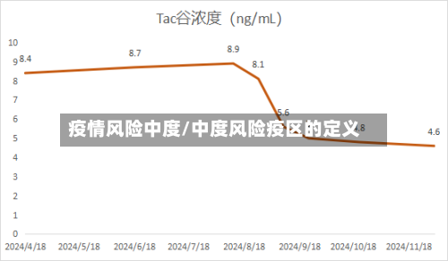 疫情风险中度/中度风险疫区的定义-第2张图片