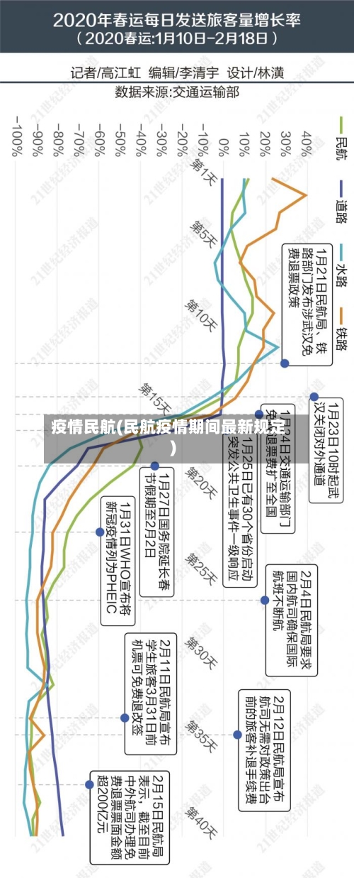 疫情民航(民航疫情期间最新规定)-第2张图片