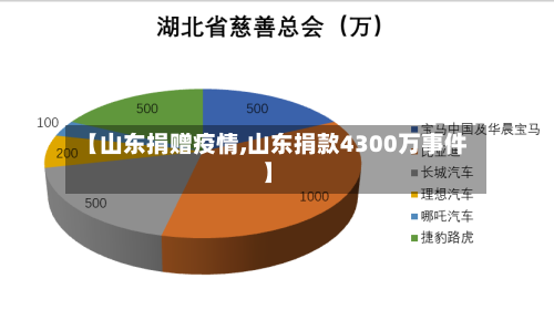 【山东捐赠疫情,山东捐款4300万事件】