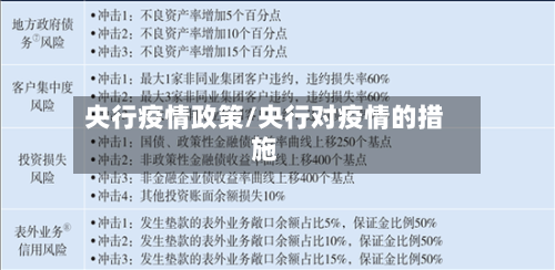 央行疫情政策/央行对疫情的措施-第3张图片