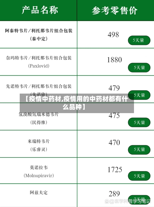 【疫情中药材,疫情用的中药材都有什么品种】