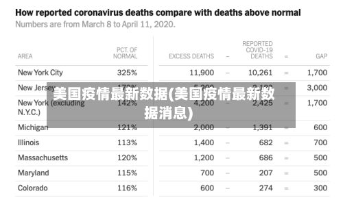 美国疫情最新数据(美国疫情最新数据消息)